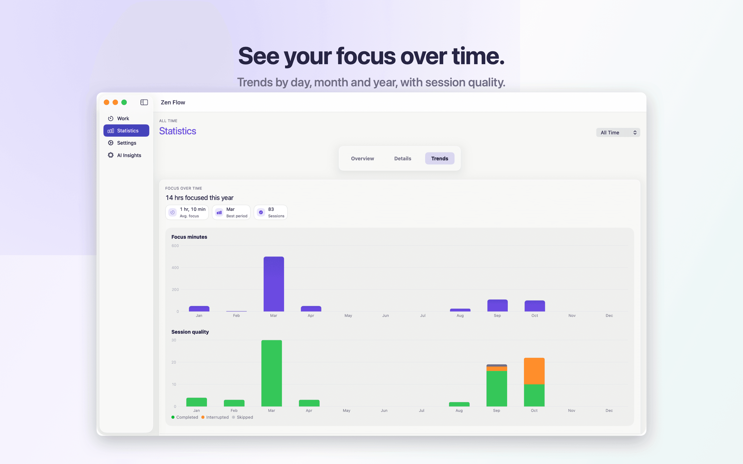 See your focus over time. Trends by day, month and year, with session quality.